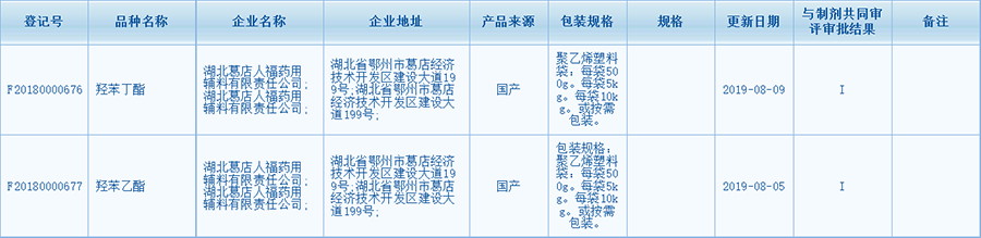 公示:羥苯乙酯與羥苯丁酯CDE登記號(hào)已公示